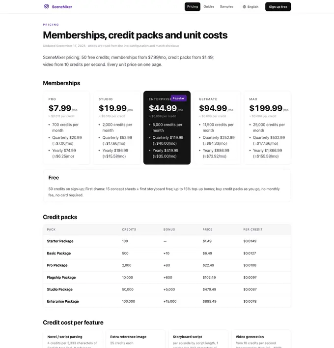 The SceneMixer pricing page as it appeared on 16 September 2026.